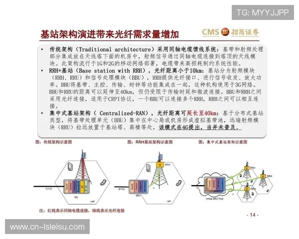 光载无线传输技术在特定赛道试点 预示着体育直播效率提升体系的容量跃迁
